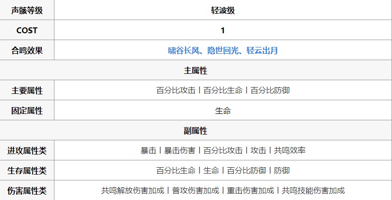 《鸣潮》呼咻咻技能介绍 呼咻咻技能是什么