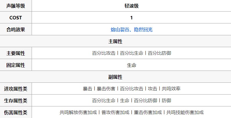 《鸣潮》火鬃狼技能介绍 火鬃狼技能分享