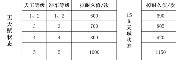 《三国谋定天下》队伍拆迁值计算公式解析